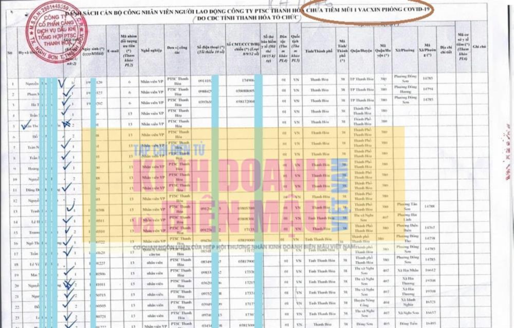 Nhiều điểm bất thường trong danh sách tiêm chủng vắc xin Covid-19 của Công ty PTSC Thanh Hóa
